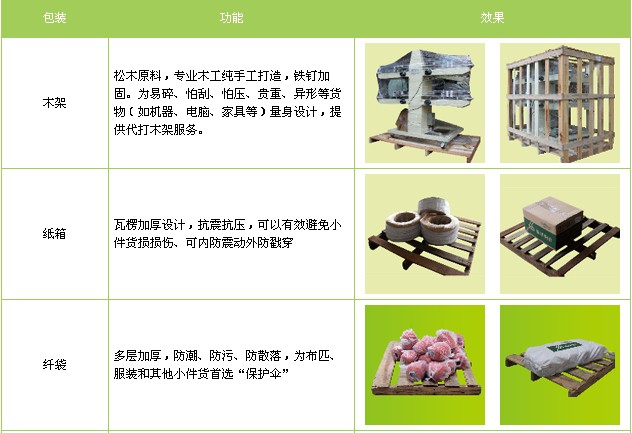 <a href='http://99ff630.cn/a/news/gongsixinwen/12290.html' target='_blank'><u>衡水到烏海物流專線</u></a>