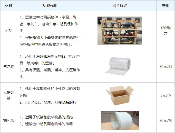 <a href='http://99ff630.cn/a/news/gongsixinwen/12222.html' target='_blank'><u>衡水到岳陽(yáng)物流專線</u></a>